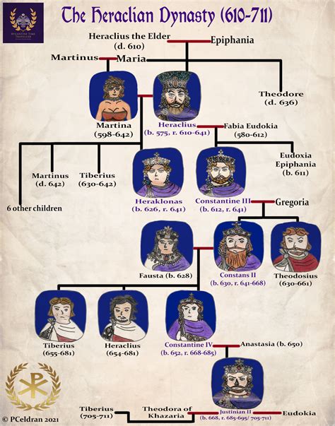 Genealogy of the Heraclian Dynasty, Byzantium by Byzantium-blogger55 on ...