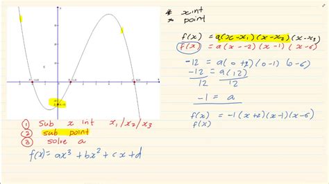 Calculus Graphs