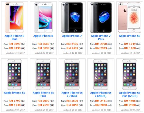 Harga Hp Iphone Di Malaysia - Homecare24