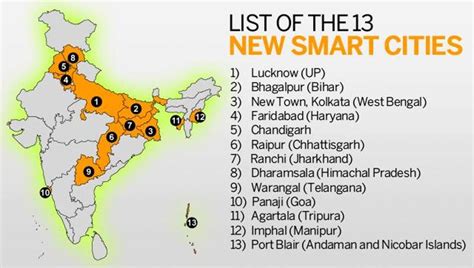 Cheers, Chandigarh Makes it to the List of Smart Cities of India