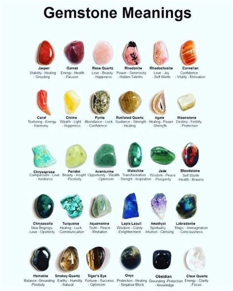 Gemstone Crystal Meaning | Crystal guide, Gemstone meanings, Gemstones