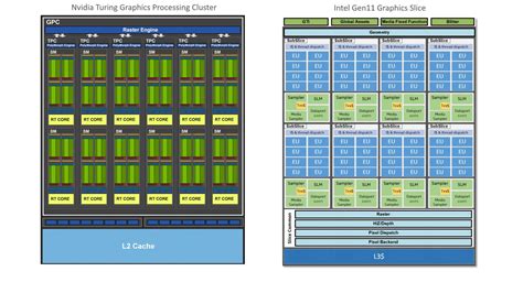 Intel Xe GPU release date, Intel graphics card specs, and performance