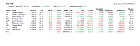 Print Your Stock Portfolio - EquityStat Blog