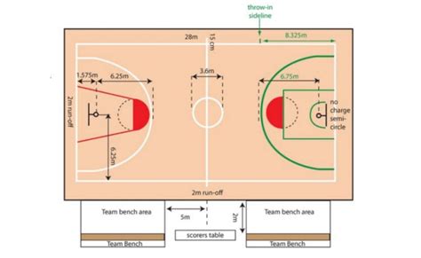 Ukuran Lapangan Bola Basket: Sesuai Standar Internasional