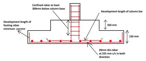 Design of Shallow Foundation (Isolated Footings) : Skill-Lync