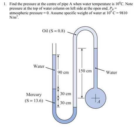 Solved 1. Find the pressure at the centre of pipe A when | Chegg.com