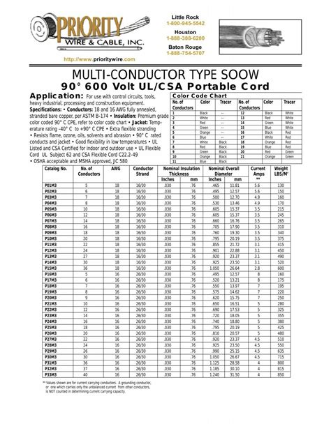 MULTI-CONDUCTOR TYPE SOOW - Priority Wire & Cable