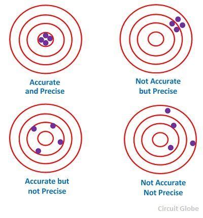 Catapults and Quadratics | Create WebQuest