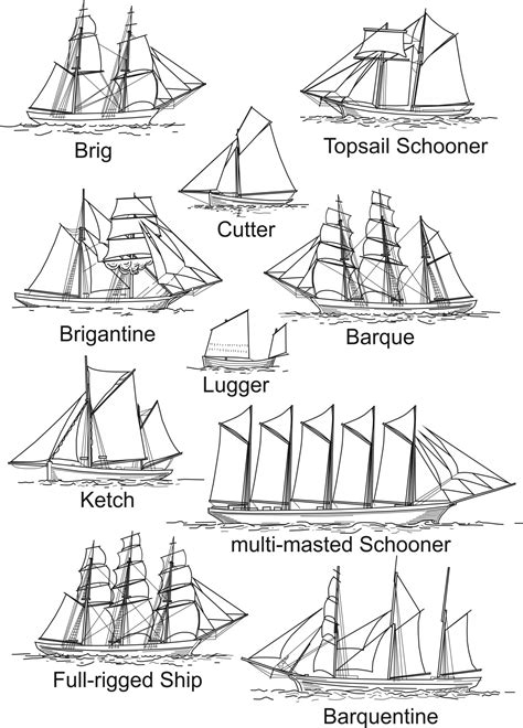 ltwilliammowett: Some diagramms of ship’s sail, rig types, sail parts and tacking and wearing ...