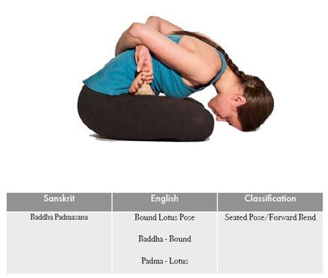 Baddha Padmasana | Naada Yoga