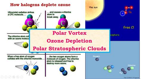 C22-Polar Vortex-Ozone Hole-Ozone Depletion-Polar Stratospheric Clouds ...