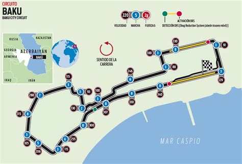 El circuito de Baku del GP de Azerbaiyán de F1 - Baku F1