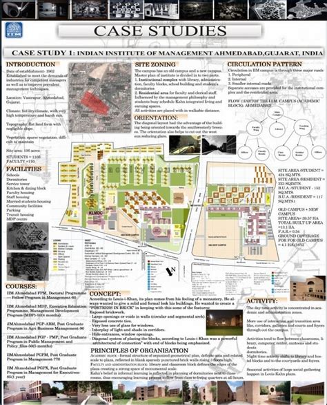 A Checklist For Architectural Case Stus Rtf Rethinking The Future