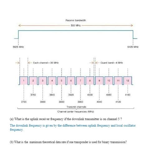 [Solved] A satellite transponder operates in the C band and uses an ...