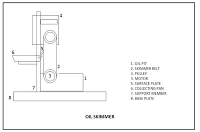 DESIGN AND FABRICATION OF OIL SKIMMER PROJECT