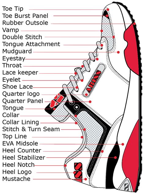 Shoe Parts Diagram - How Shoes are Made: The Sneaker Factory