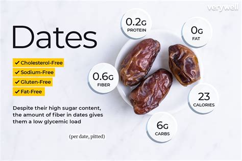 Dates Nutrition Facts and 5 Health Benefits