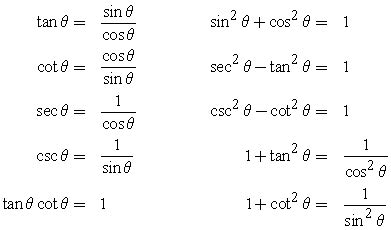 Basic Trigonometric Ratios Formula
