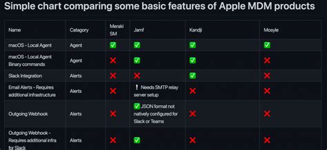 Evaluating Apple MDM Products-SysManSquad | Systems Management Squad