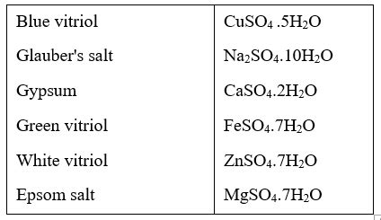 Water of Crystallization Chemistry, knowledgeuniverseonline.com