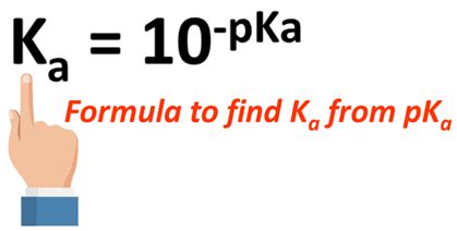 How to find Ka from titration curve? - Relationship, Examples