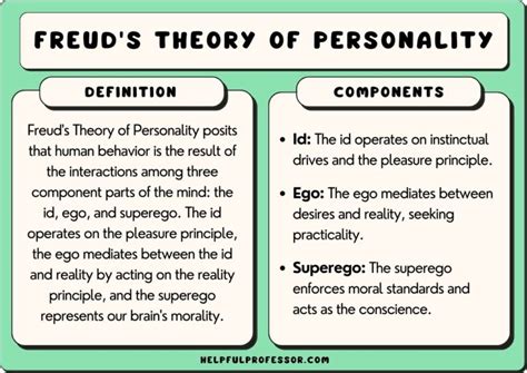 Freud’s Theory of Personality (Explained for Students)