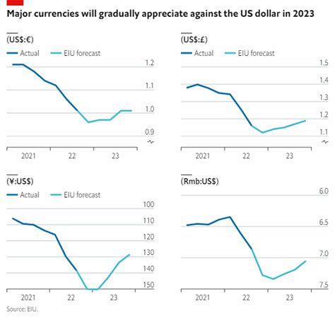 Exchange-rate review—how long can the US dollar stay strong?