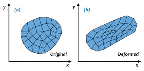 Mesh used in finite element analysis (a) Original shape of element; (b)... | Download Scientific ...