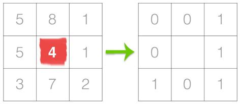 Local Binary Patterns with Python & OpenCV - PyImageSearch