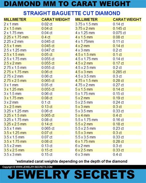 MM TO CARAT WEIGHT CONVERSION | Diamond size chart, Diamond carat size chart, Carat size chart