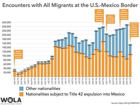 What Is Title 42 Immigration Policy