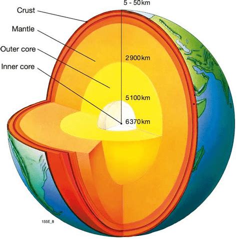 Interior Of The Earth Diagram | Cabinets Matttroy