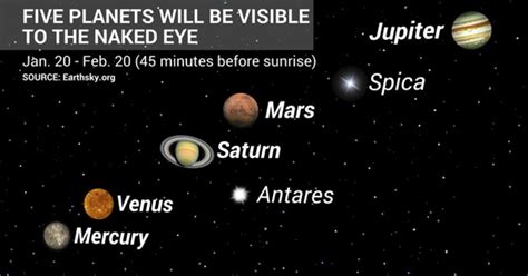 Five planets to align in early morning sky - CBS News