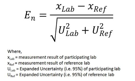 How to Calculate Normalized Error - isobudgets