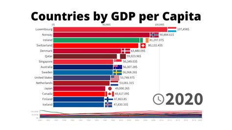 Population of Canada by Province, Territory and City 1871 - 2021 - Statistics and Data