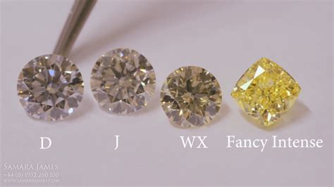 What are Fancy Yellow Diamonds? - YouTube
