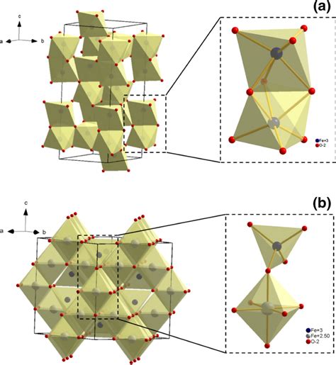 Crystal structure of hematite (a) and magnetite (b). The magnetite ...