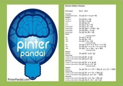 Rumus Vektor Satuan (Matematika) - Bersama Contoh Soal dan Jawaban