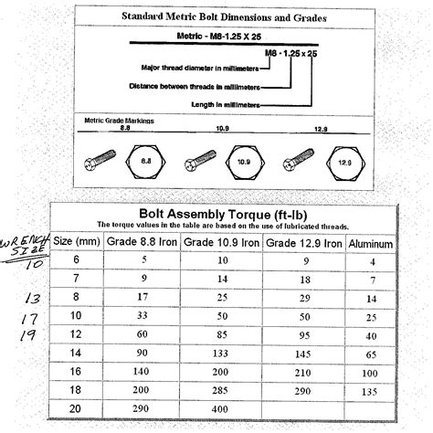 Fasteners & Torque Chart for Nuts & Bolts - Pelican Parts Forums