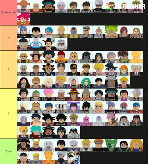 Astd Units Tier List (Community Rankings) - TierMaker