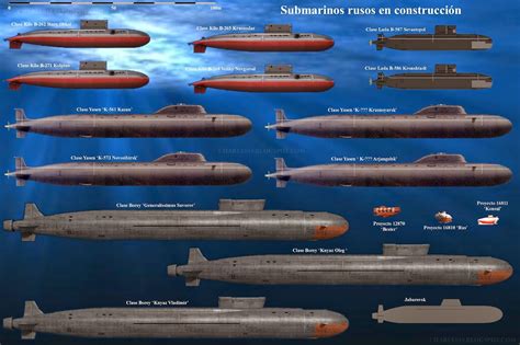 [Graphic] Russian submarines currently under construction as of early 2015. [1600 × 1065 ...