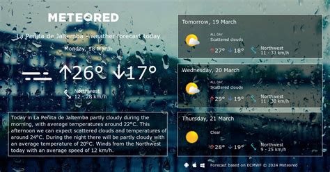 Weather La Peñita de Jaltemba 14 days - Meteored