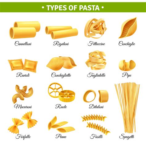 The Ultimate List Of Pasta Varieties From Southern Italy | My XXX Hot Girl