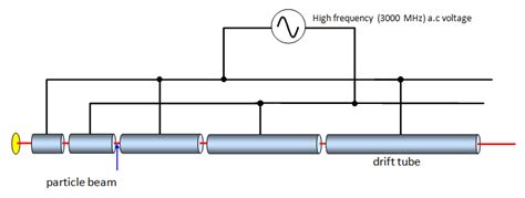 schoolphysics ::Welcome::