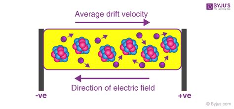 Drift Velocity - Formula, Definition, Example, Mobility of Electron