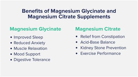 Magnesium Glycinate vs Citrate - The Nutrition Insider