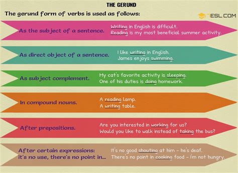 Gerunds: What Is A Gerund? Useful List & Examples • 7ESL | Learn english vocabulary, English ...