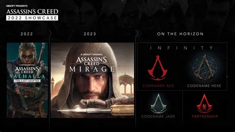 Assassin's Creed Release Date 2024 - Izabel Christalle