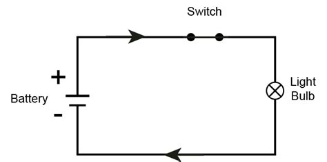 Electricity Flow Diagram : Flow Chart Illustrating Steps Involved In Establishing A New ...