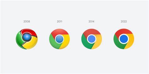 Nuevo logo de Google Chrome, con tres sutiles pero importantes cambios